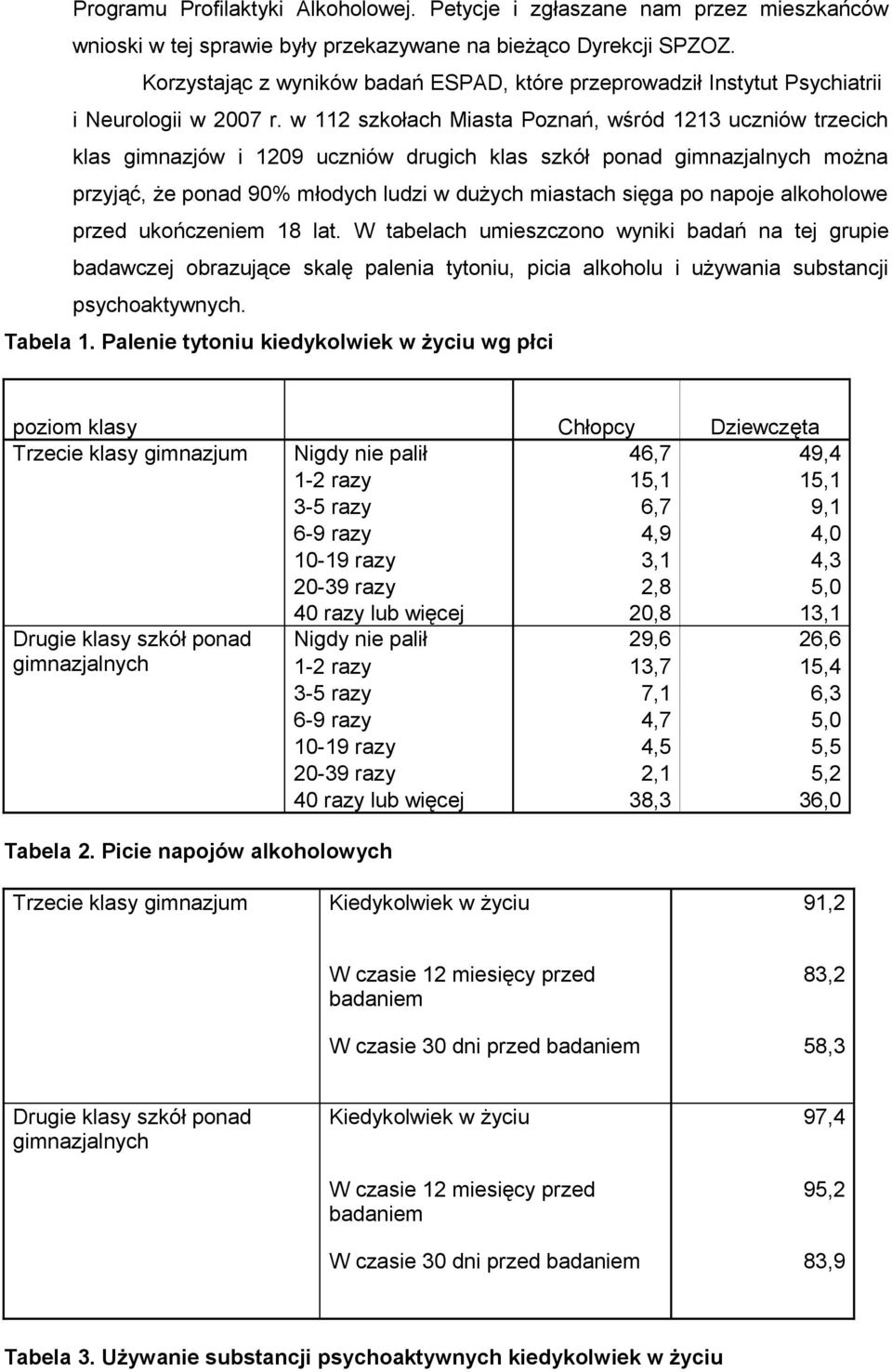 w 112 szkołach Miasta Poznań, wśród 1213 uczniów trzecich klas gimnazjów i 1209 uczniów drugich klas szkół ponad gimnazjalnych można przyjąć, że ponad 90% młodych ludzi w dużych miastach sięga po