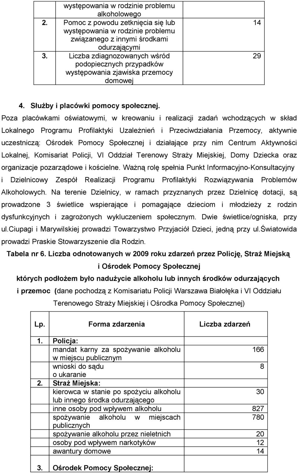 Poza placówkami oświatowymi, w kreowaniu i realizacji zadań wchodzących w skład Lokalnego Programu Profilaktyki Uzależnień i Przeciwdziałania Przemocy, aktywnie uczestniczą: Ośrodek Pomocy Społecznej