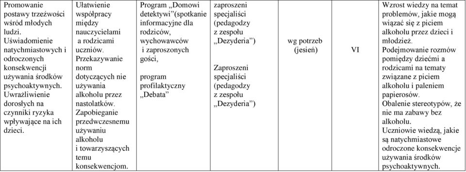 Przekazywanie norm dotyczących nie używania alkoholu przez nastolatków. Zapobieganie przedwczesnemu używaniu alkoholu i towarzyszących temu konsekwencjom.