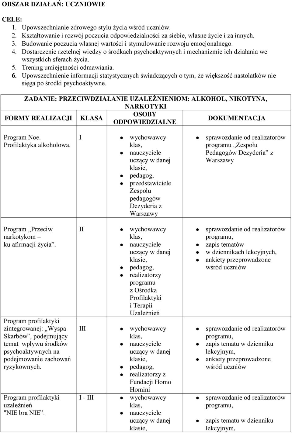 Trening umiejętności odmawiania. Upowszechnienie informacji statystycznych świadczących o tym, że większość nastolatków nie sięga po środki psychoaktywne.