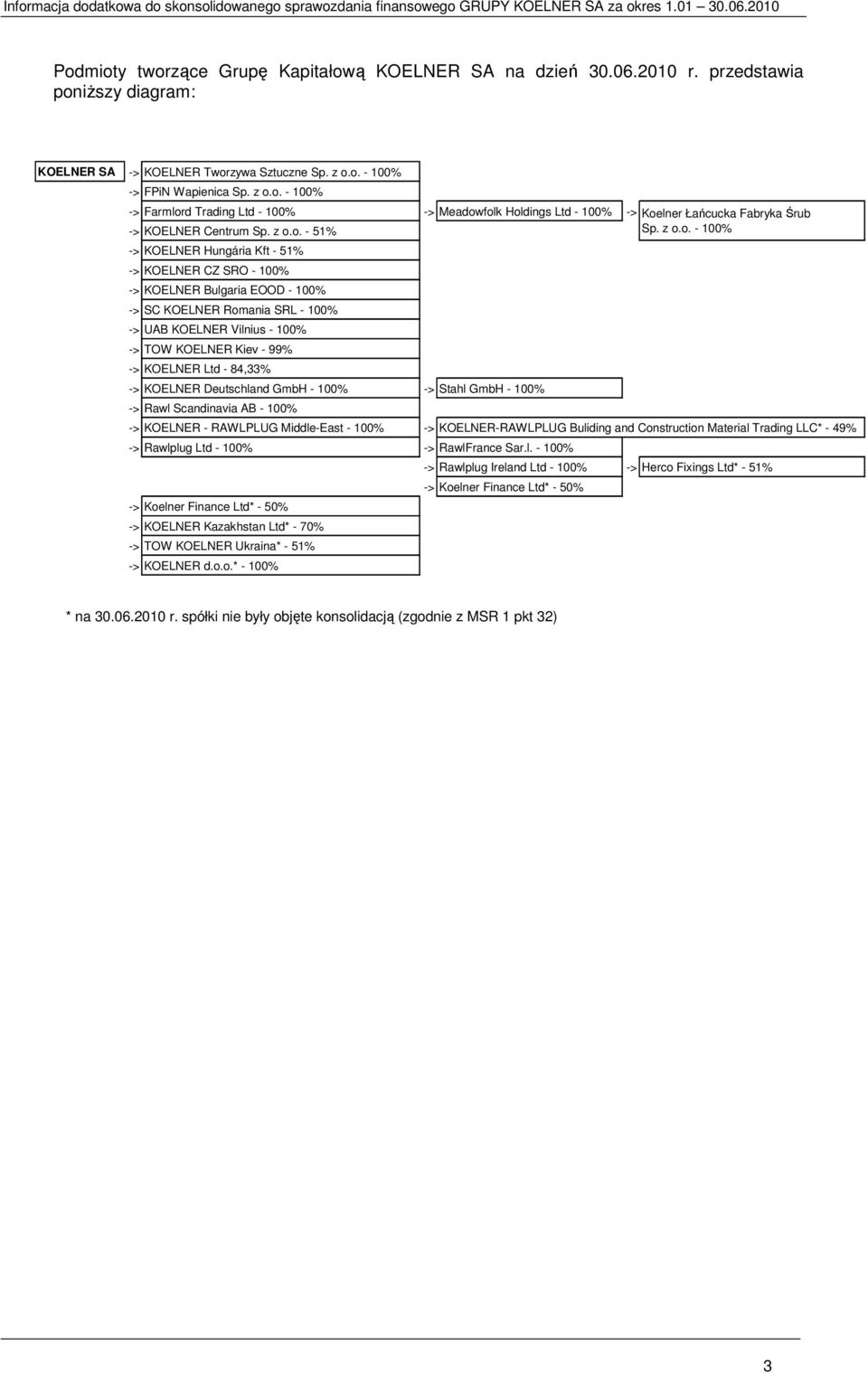 Ltd - 84,33% -> KOELNER Deutschland GmbH - 100% -> Stahl GmbH - 100% Sp. z o.