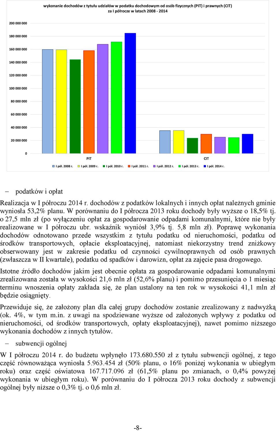 podatków i opłat Realizacja w I półroczu 2014 r. dochodów z podatków lokalnych i innych opłat należnych gminie wyniosła 53,2% planu.