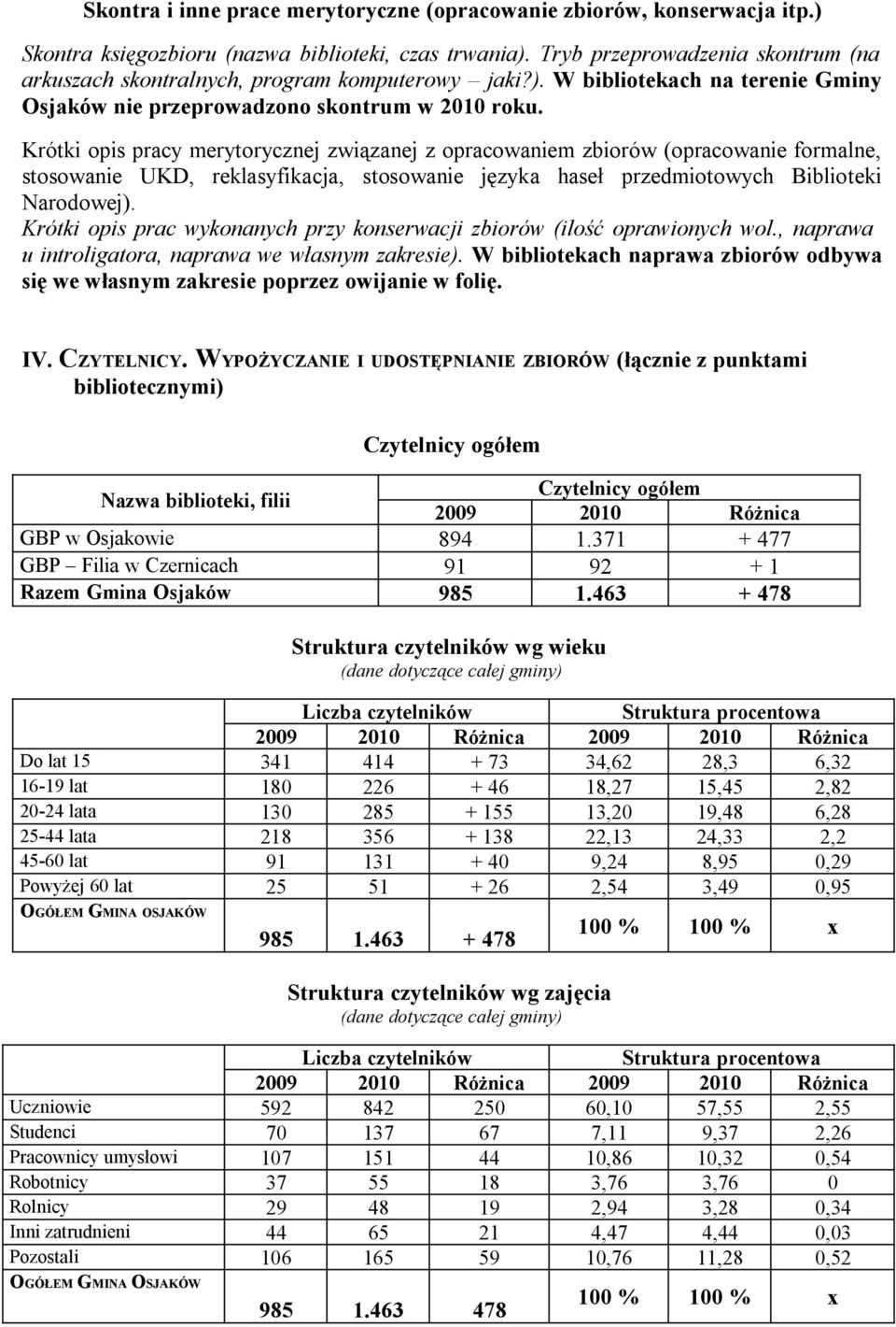 Krótki opis pracy merytorycznej związanej z opracowaniem zbiorów (opracowanie formalne, stosowanie UKD, reklasyfikacja, stosowanie języka haseł przedmiotowych Biblioteki Narodowej).