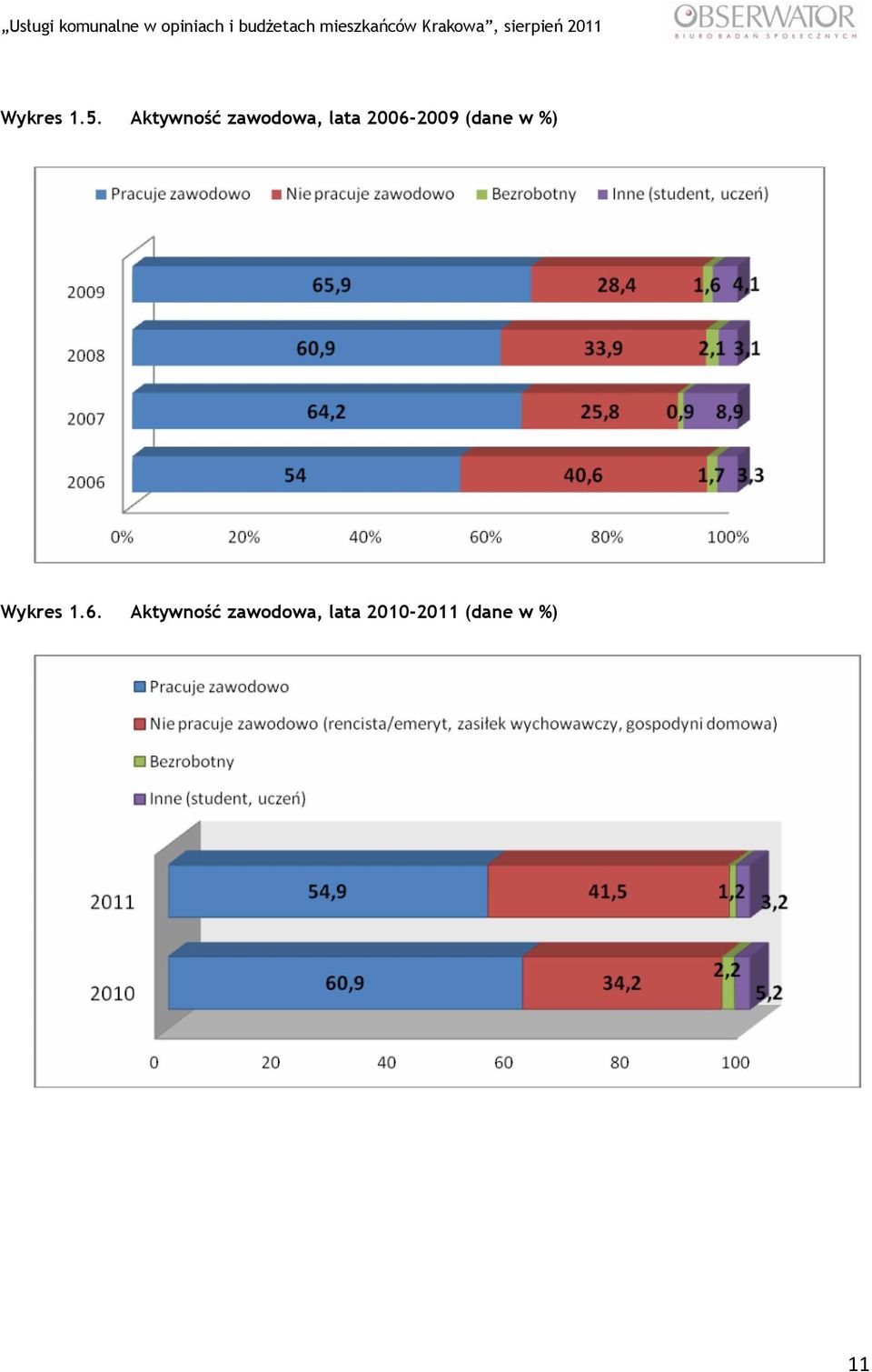 2006-2009 (dane w %) Wykres 1.