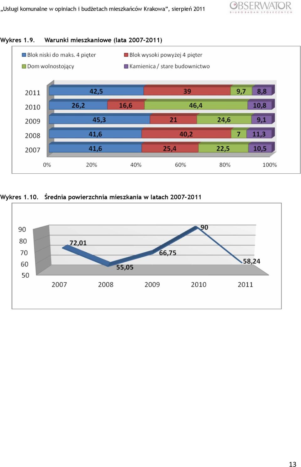 2007-2011) Wykres 1.10.