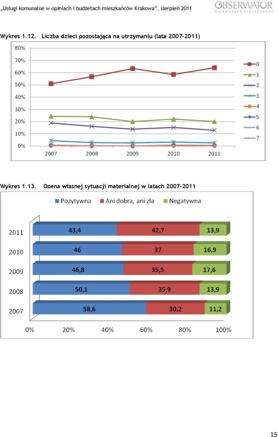 utrzymaniu (lata 2007-2011) Wykres