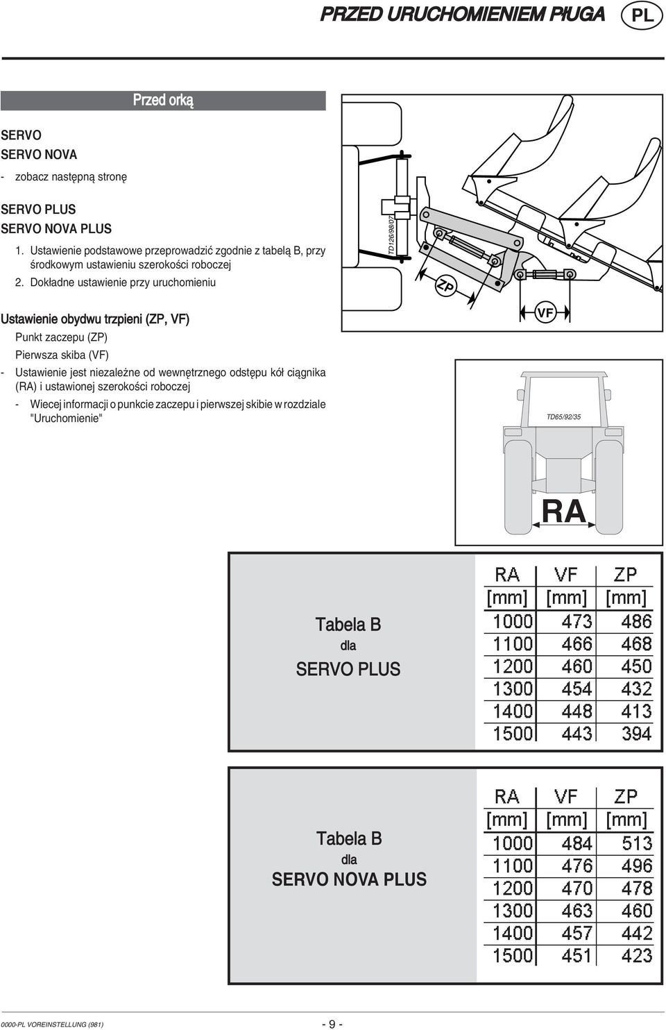 Dok adne ustawienie przy uruchomieniu TD126/98/07 ZP Ustawienie obydwu trzpieni (ZP, VF) Punkt zaczepu (ZP) Pierwsza skiba (VF) - Ustawienie jest