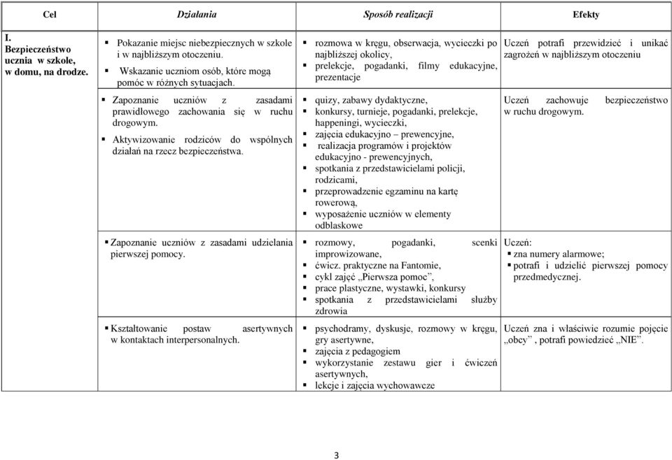 Aktywizowanie rodziców do wspólnych działań na rzecz bezpieczeństwa. Zapoznanie uczniów z zasadami udzielania pierwszej pomocy. Kształtowanie postaw asertywnych w kontaktach interpersonalnych.