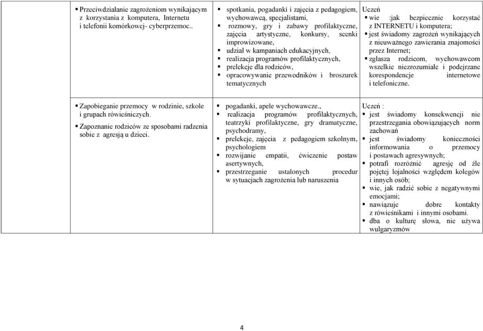 realizacja programów profilaktycznych, prelekcje dla rodziców, opracowywanie przewodników i broszurek tematycznych Uczeń wie :jak bezpiecznie korzystać z INTERNETU i komputera; jest świadomy zagrożeń