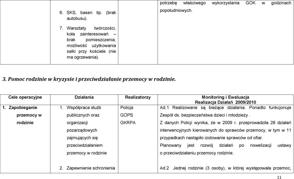 Cele operacyjne Działania Realizatorzy Monitoring i Ewaluacja Realizacja Działań 2009/2010 1. Zapobieganie przemocy w rodzinie 1.