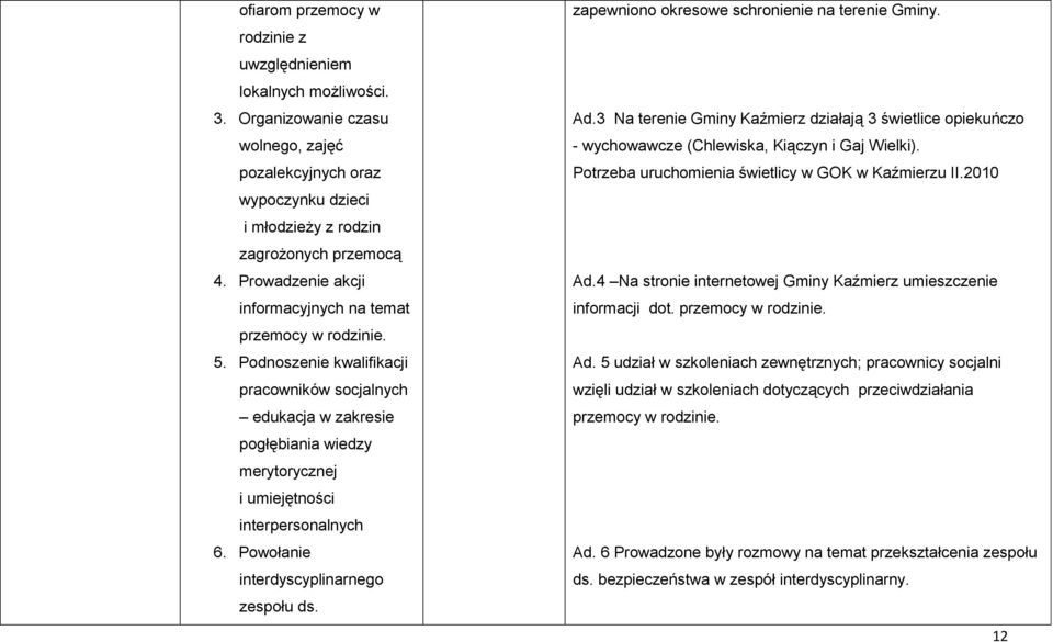 Podnoszenie kwalifikacji pracowników socjalnych edukacja w zakresie pogłębiania wiedzy merytorycznej i umiejętności interpersonalnych 6. Powołanie interdyscyplinarnego zespołu ds.