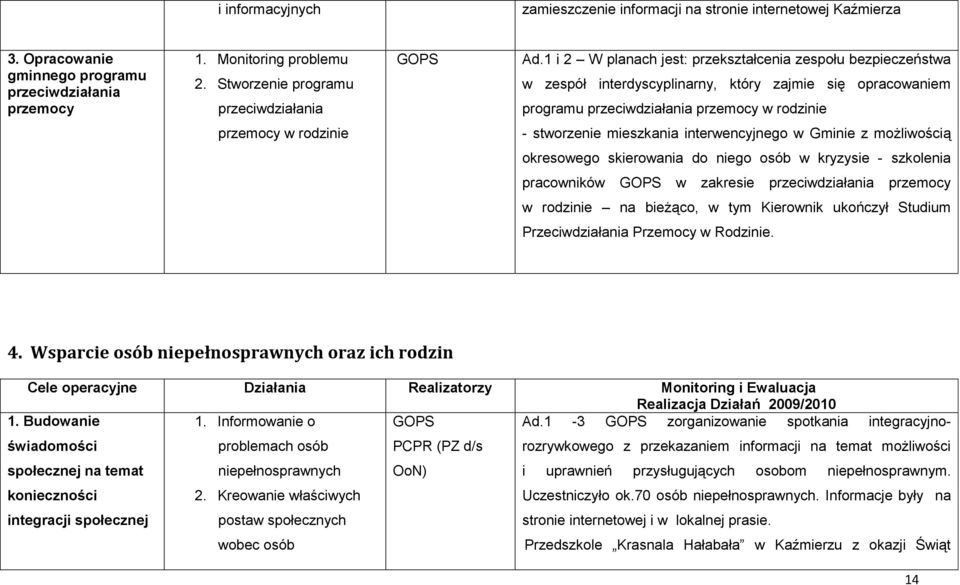 1 i 2 W planach jest: przekształcenia zespołu bezpieczeństwa w zespół interdyscyplinarny, który zajmie się opracowaniem programu przeciwdziałania przemocy w rodzinie przemocy w rodzinie - stworzenie