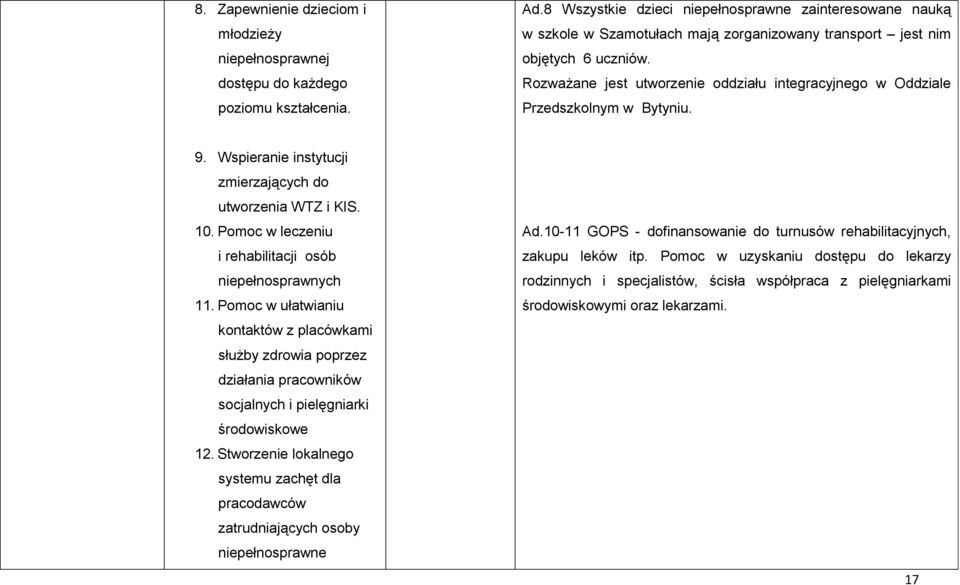 Rozważane jest utworzenie oddziału integracyjnego w Oddziale Przedszkolnym w Bytyniu. 9. Wspieranie instytucji zmierzających do utworzenia WTZ i KIS. 10.