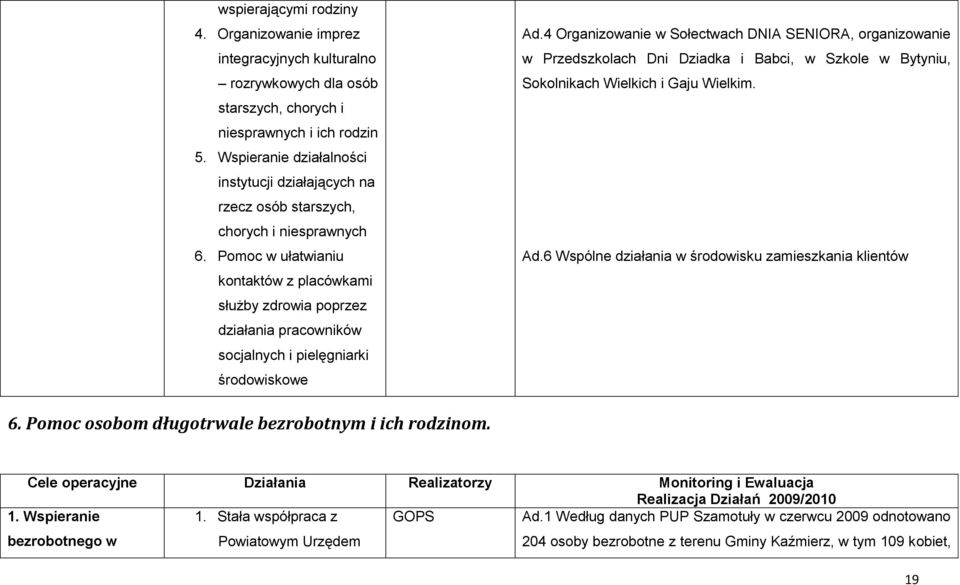 Pomoc w ułatwianiu kontaktów z placówkami służby zdrowia poprzez działania pracowników socjalnych i pielęgniarki środowiskowe Ad.