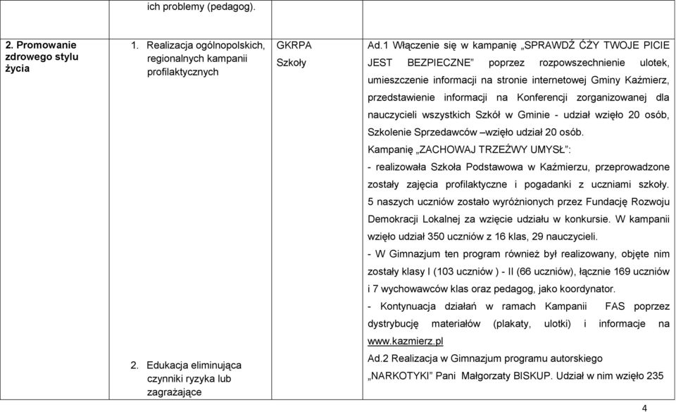 Konferencji zorganizowanej dla nauczycieli wszystkich Szkół w Gminie - udział wzięło 20 osób, Szkolenie Sprzedawców wzięło udział 20 osób.