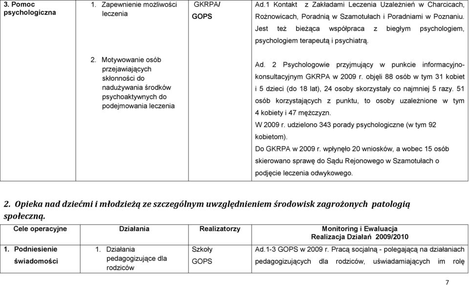 Motywowanie osób przejawiających skłonności do nadużywania środków psychoaktywnych do podejmowania leczenia Ad. 2 Psychologowie przyjmujący w punkcie informacyjnokonsultacyjnym GKRPA w 2009 r.