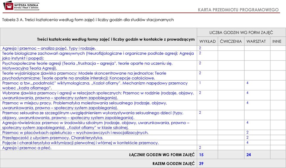 ĆWICZENIA WARSZTAT INNE Agresja i przemoc analiza pojęć. Typy i rodzaje.