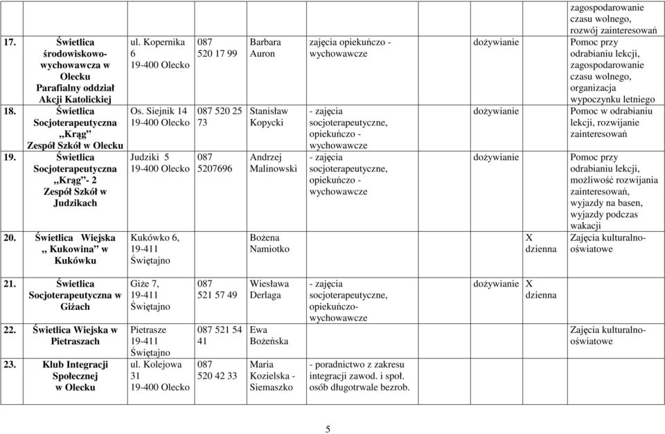 Siejnik 14 Judziki 5 Kukówko 6, 520 17 99 520 25 73 5207696 Barbara Auron Stanisław Kopycki Andrzej Malinowski BoŜena Namiotko zajęcia opiekuńczo - wychowawcze - zajęcia socjoterapeutyczne,