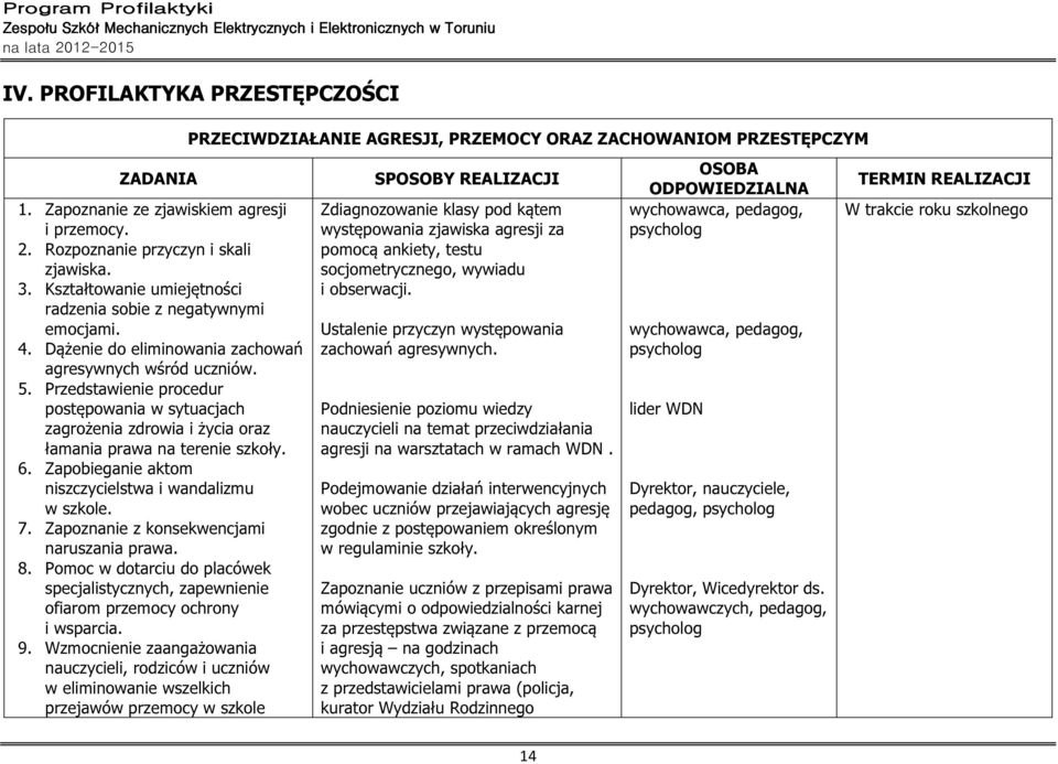 Zapobieganie aktom niszczycielstwa i wandalizmu w szkole. 7. Zapoznanie z konsekwencjami naruszania prawa. 8.