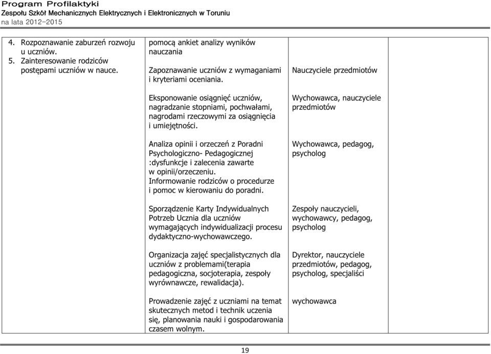 Analiza opinii i orzeczeń z Poradni Psychologiczno- Pedagogicznej :dysfunkcje i zalecenia zawarte w opinii/orzeczeniu. Informowanie rodziców o procedurze i pomoc w kierowaniu do poradni.