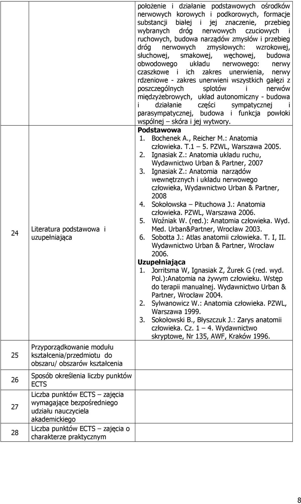 formacje substancji białej i jej znaczenie, przebieg wybranych dróg nerwowych czuciowych i ruchowych, budowa narządów zmysłów i przebieg dróg nerwowych zmysłowych: wzrokowej, słuchowej, smakowej,