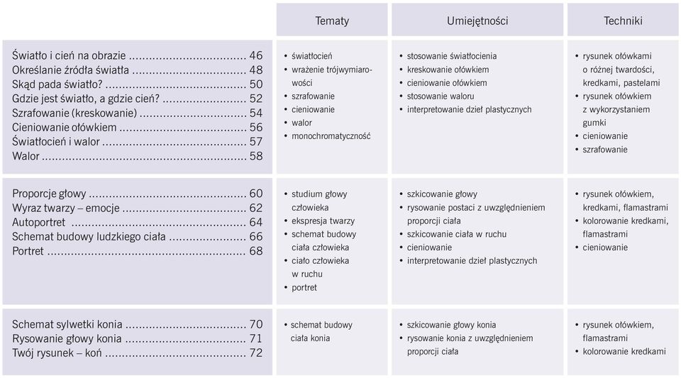 .. 58 światłocień wrażenie trójwymiarowości szrafowanie cieniowanie walor monochromatyczność stosowanie światłocienia kreskowanie ołówkiem cieniowanie ołówkiem stosowanie waloru interpretowanie dzieł