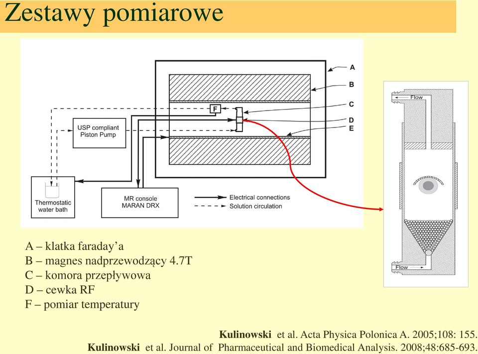 Kulinowski et al. Acta Physica Polonica A. 2005;108: 155.