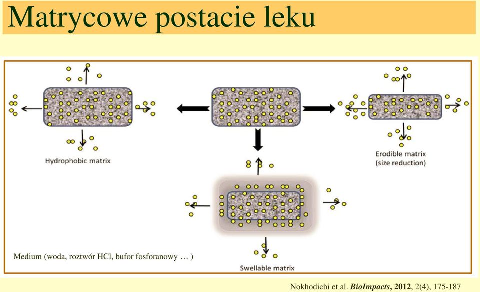 przezroczyste) Medium (woda, roztwór HCl, bufor