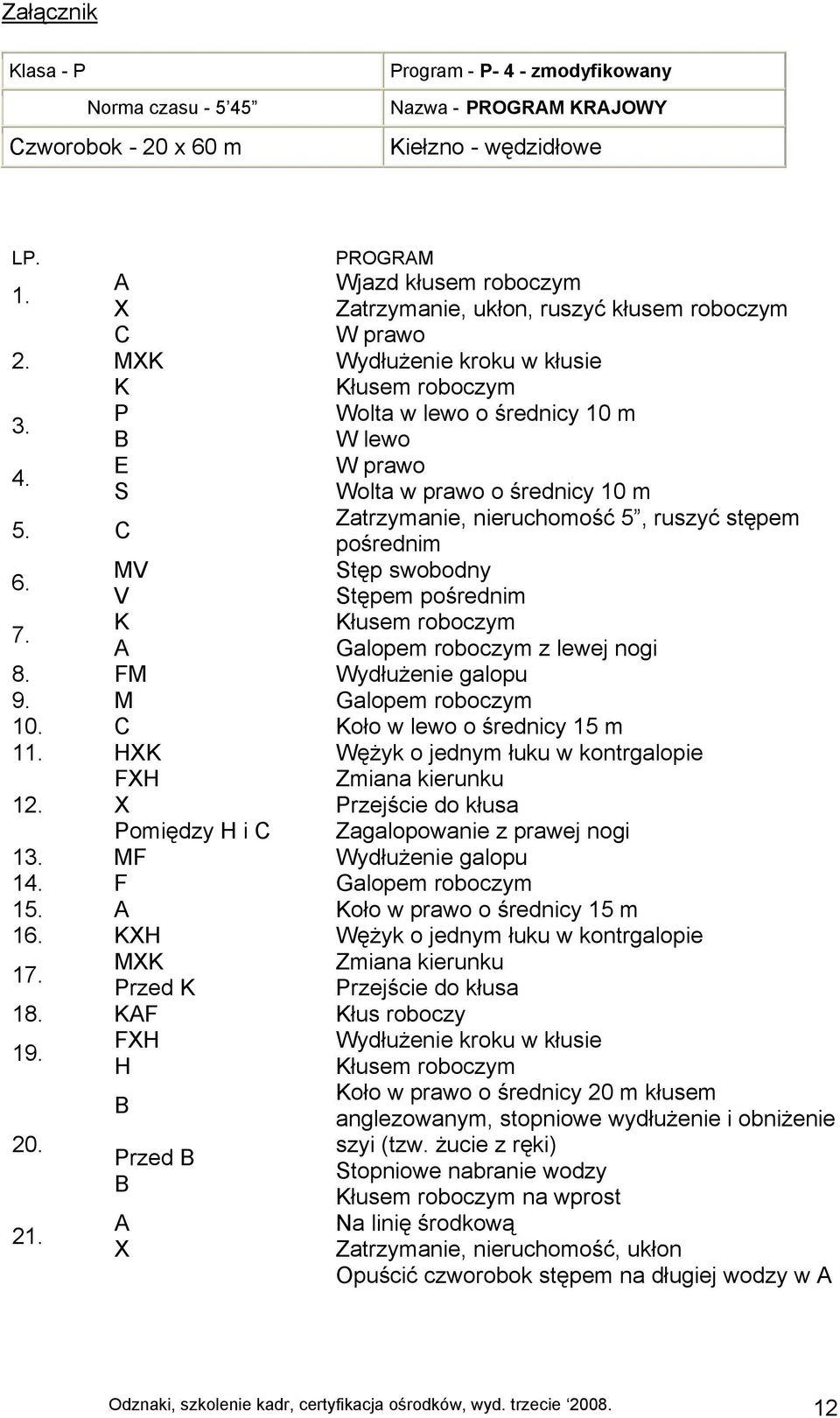 C A X C MXK K P B E S PROGRAM Wjazd kłusem roboczym Zatrzymanie, ukłon, ruszyć kłusem roboczym W prawo Wydłużenie kroku w kłusie Kłusem roboczym Wolta w lewo o średnicy 10 m W lewo W prawo Wolta w