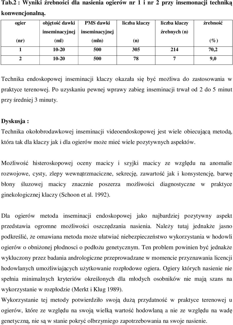 zastosowania w praktyce terenowej. Po uzyskaniu pewnej wprawy zabieg inseminacji trwał od 2 do 5 minut przy średniej 3 minuty.