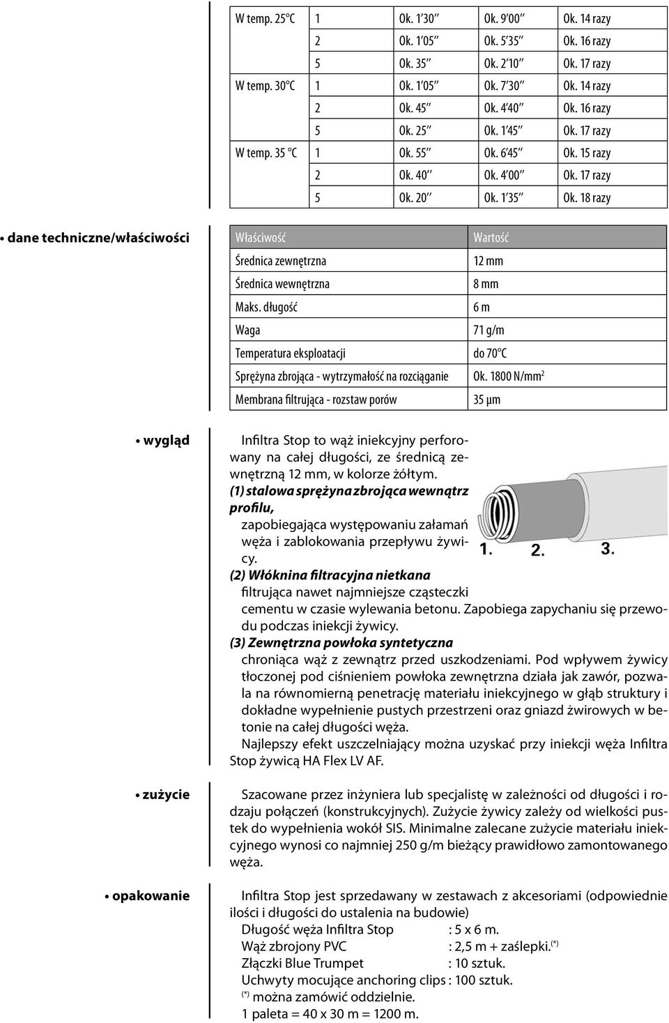 18 razy dane techniczne/właściwości wygląd zużycie opakowanie Właściwość Średnica zewnętrzna Średnica wewnętrzna Maks.