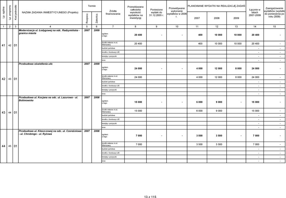 pożyczki inne 24 000 4 000 12 000 8 000 24 000 42 43 01 Przebudowa ul. Kocjana na odc. ul. Lazurowa ul.