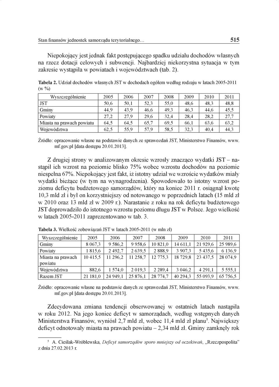 Udział dochodów własnych JST w dochodach ogółem według rodzaju w latach 2005-2011 (w %) Wyszczególnienie 2005 2006 2007 2008 2009 2010 2011 JST 50,6 50,1 52,3 55,0 48,6 48,3 48,8 Gminy 44,9 43,9 46,6