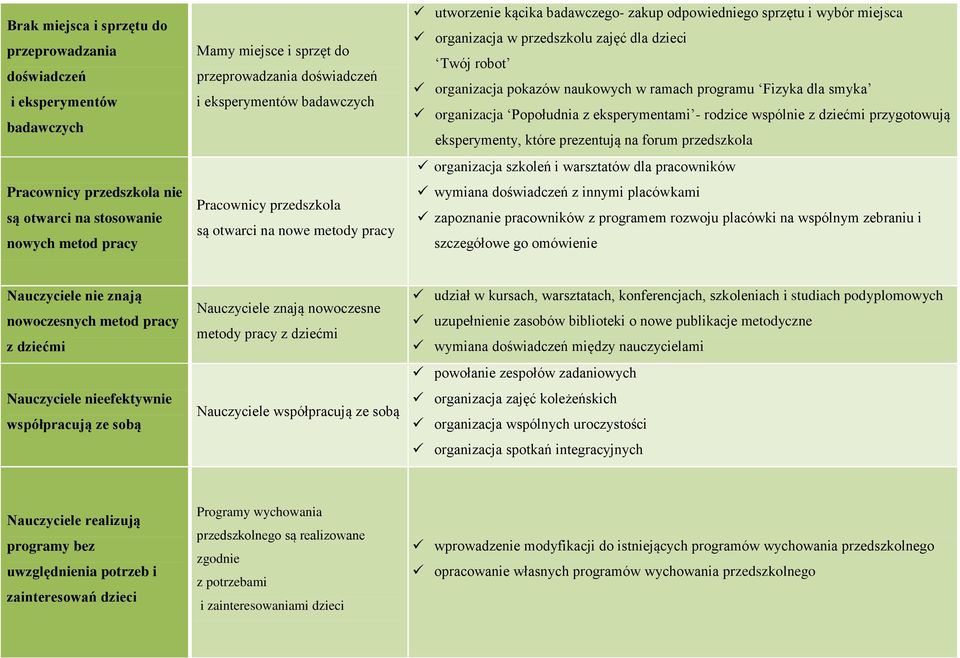 dla dzieci Twój robot organizacja pokazów naukowych w ramach programu Fizyka dla smyka organizacja Popołudnia z eksperymentami - rodzice wspólnie z dziećmi przygotowują eksperymenty, które prezentują