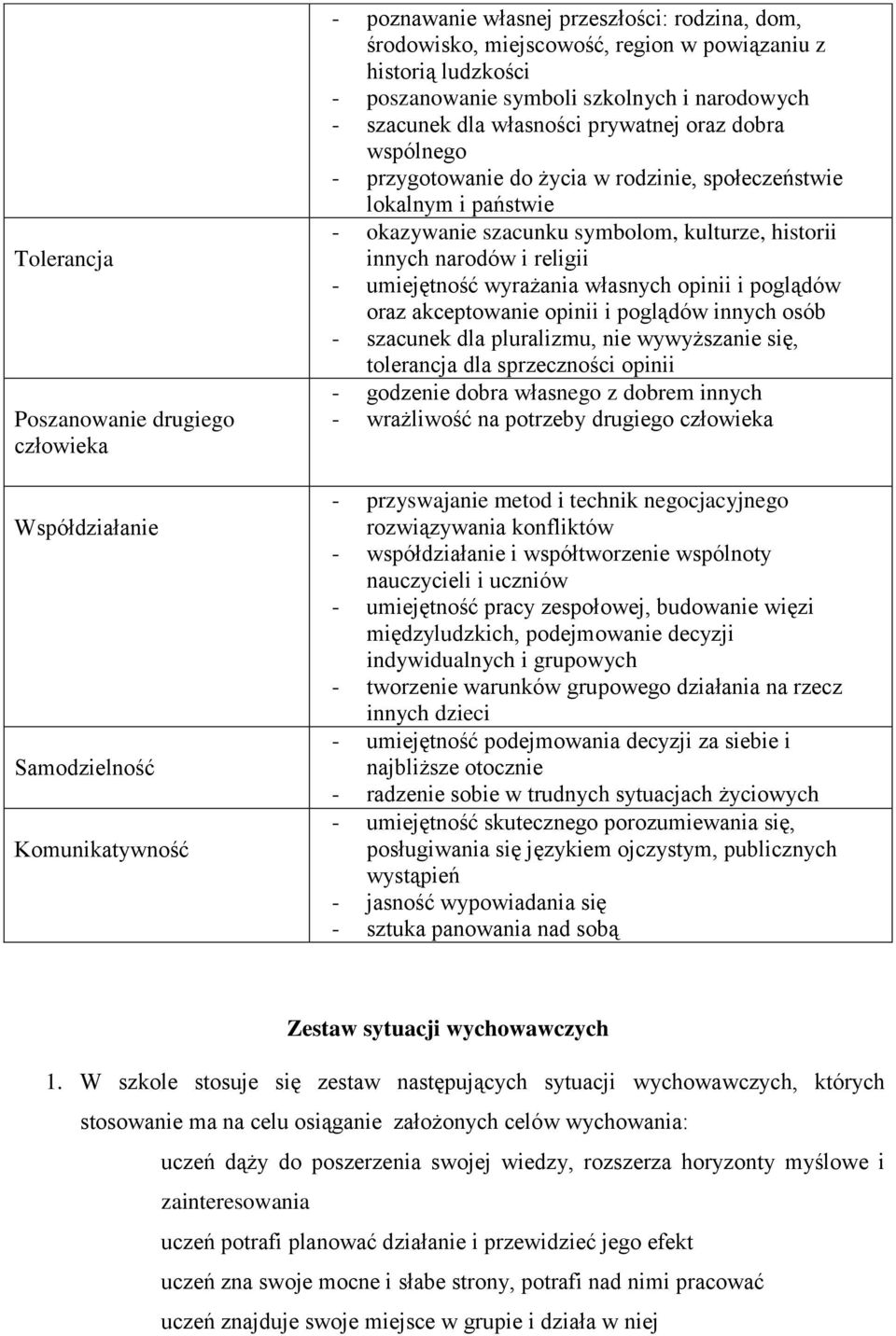 szacunku symbolom, kulturze, historii innych narodów i religii - umiejętność wyrażania własnych opinii i poglądów oraz akceptowanie opinii i poglądów innych osób - szacunek dla pluralizmu, nie