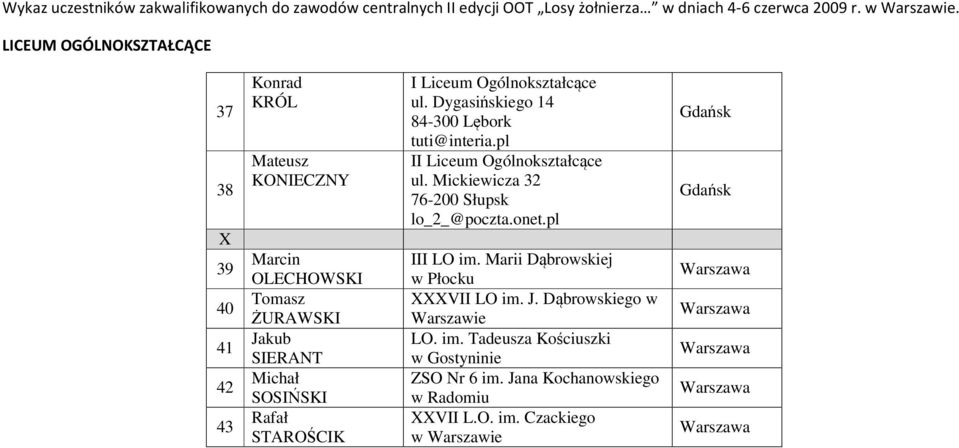 Mickiewicza 32 76-200 Słupsk lo_2_@poczta.onet.pl III LO im. Marii Dąbrowskiej w Płocku VII LO im. J.