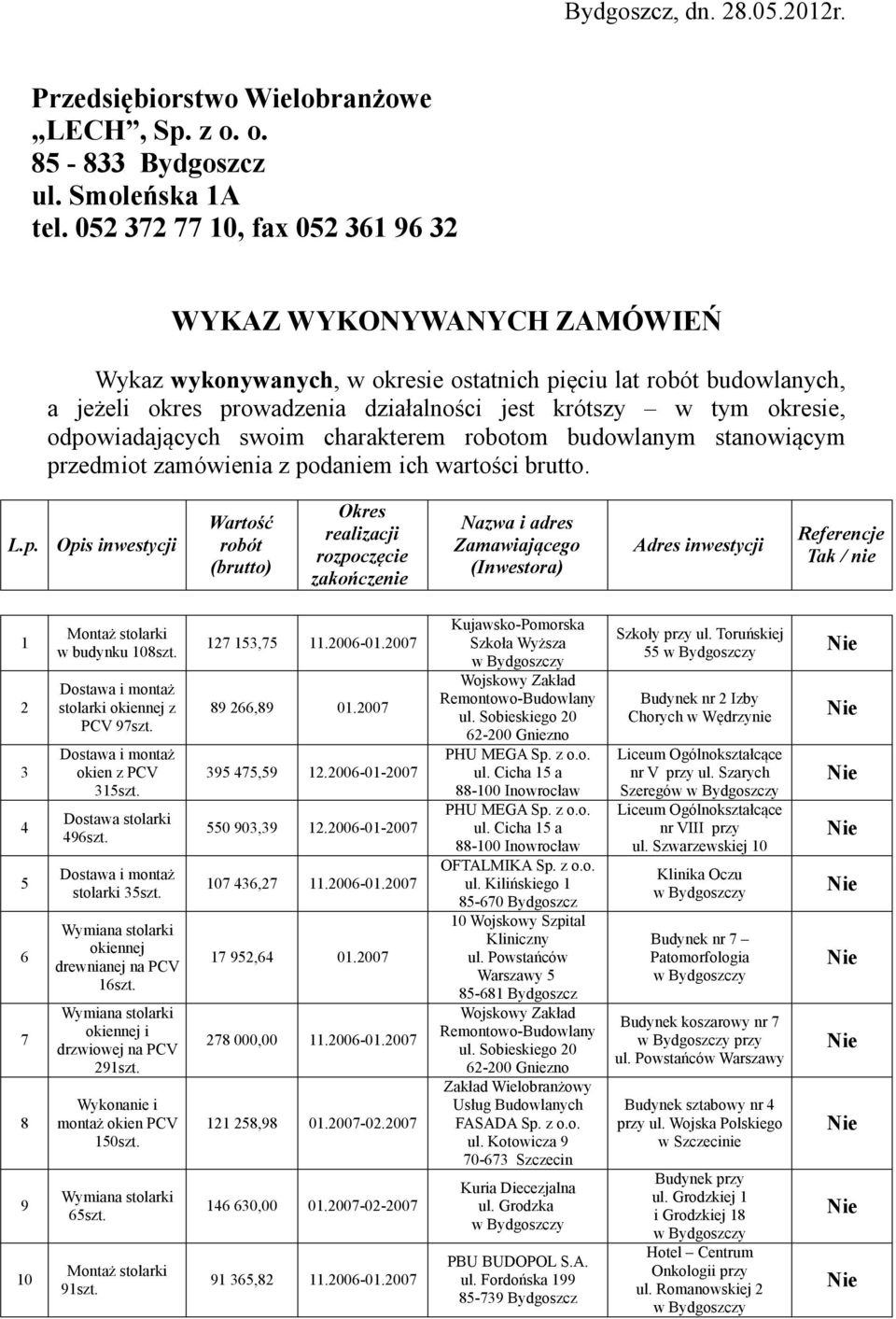 odpowiadających swoim charakterem robotom budowlanym stanowiącym przedmiot zamówienia z podaniem ich wartości brutto. L.p. Opis inwestycji Wartość robót (brutto) Okres realizacji rozpoczęcie zakończenie Nazwa i adres Zamawiającego (Inwestora) Adres inwestycji Referencje / nie 1 2 3 4 5 6 7 8 9 10 w budynku 108szt.