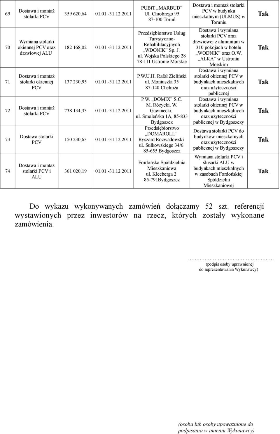 Moniuszki 35 87-140 Chełmża P.W. DOMIX S.C. M. Różycki, W. Gawinecki, ul. Smoleńska 1A, 85-833 Bydgoszcz DOMAROLL Ryszard Rozwadowski ul.