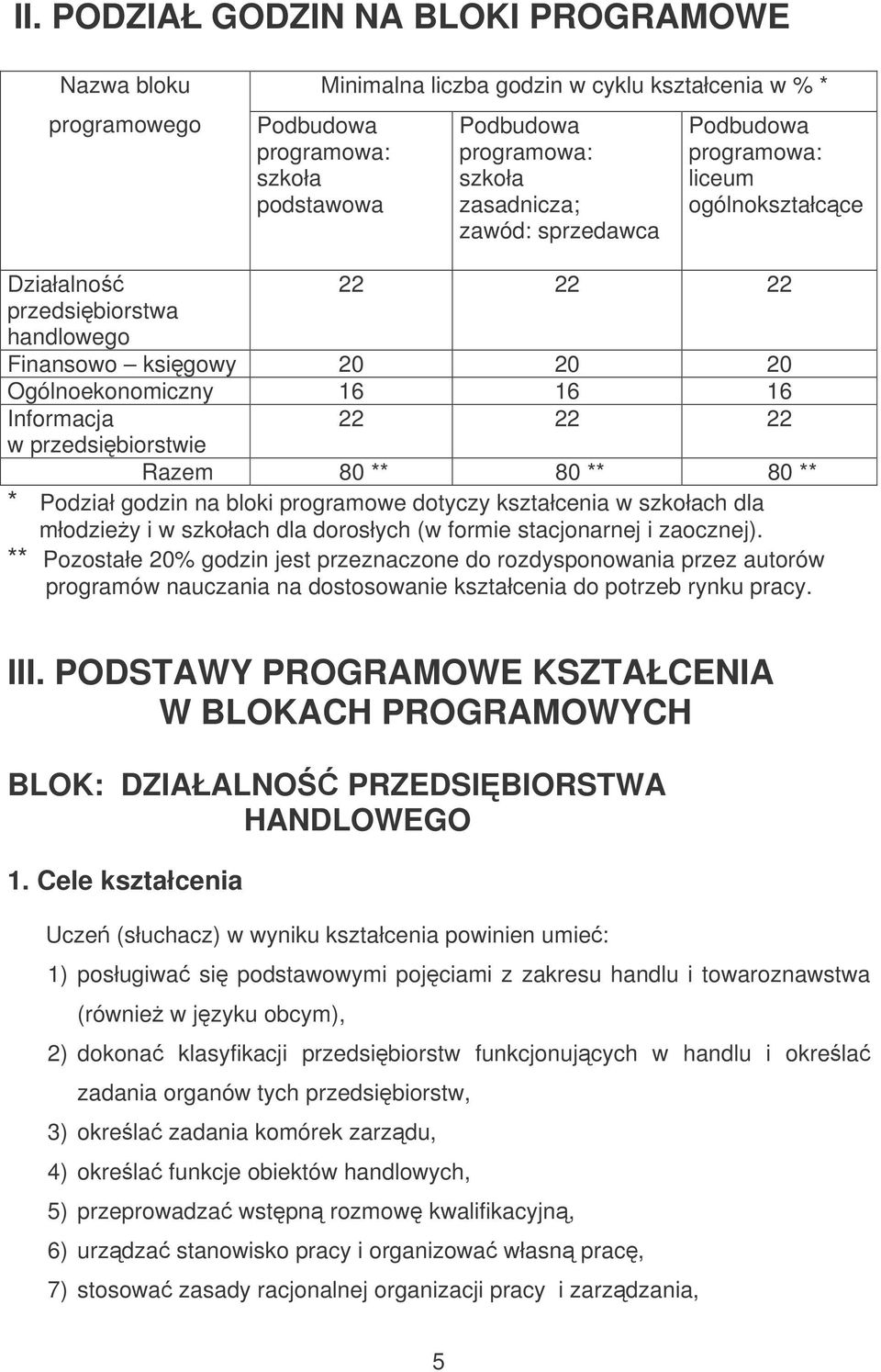 przedsibiorstwie Razem 80 ** 80 ** 80 ** * Podział godzin na bloki programowe dotyczy kształcenia w szkołach dla młodziey i w szkołach dla dorosłych (w formie stacjonarnej i zaocznej).