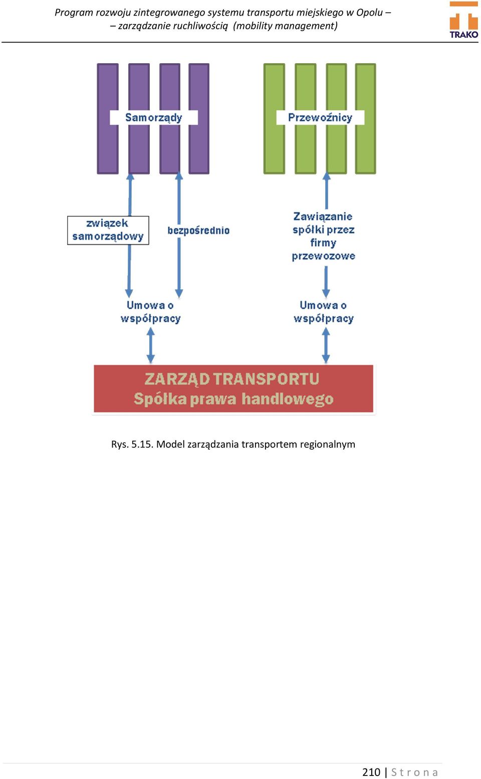 zarządzania