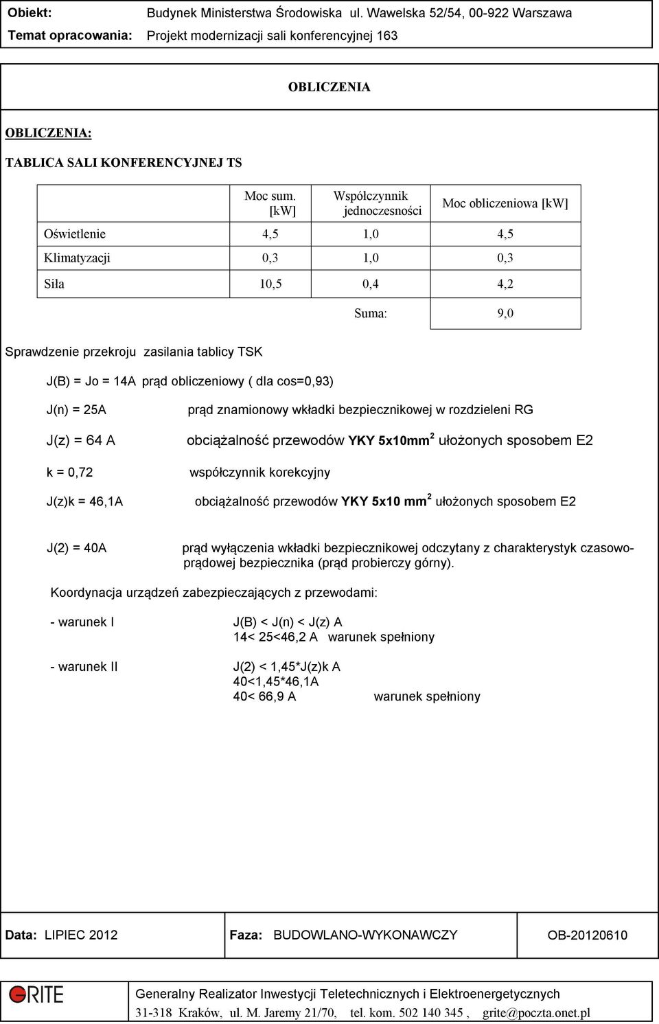 obliczeniowy ( dla cos=0,93) J(n) = 25A prąd znamionowy wkładki bezpiecznikowej w rozdzieleni RG J(z) = 64 A k = 0,72 J(z)k = 46,1A obciążalność przewodów YKY 5x10mm 2 ułożonych sposobem E2