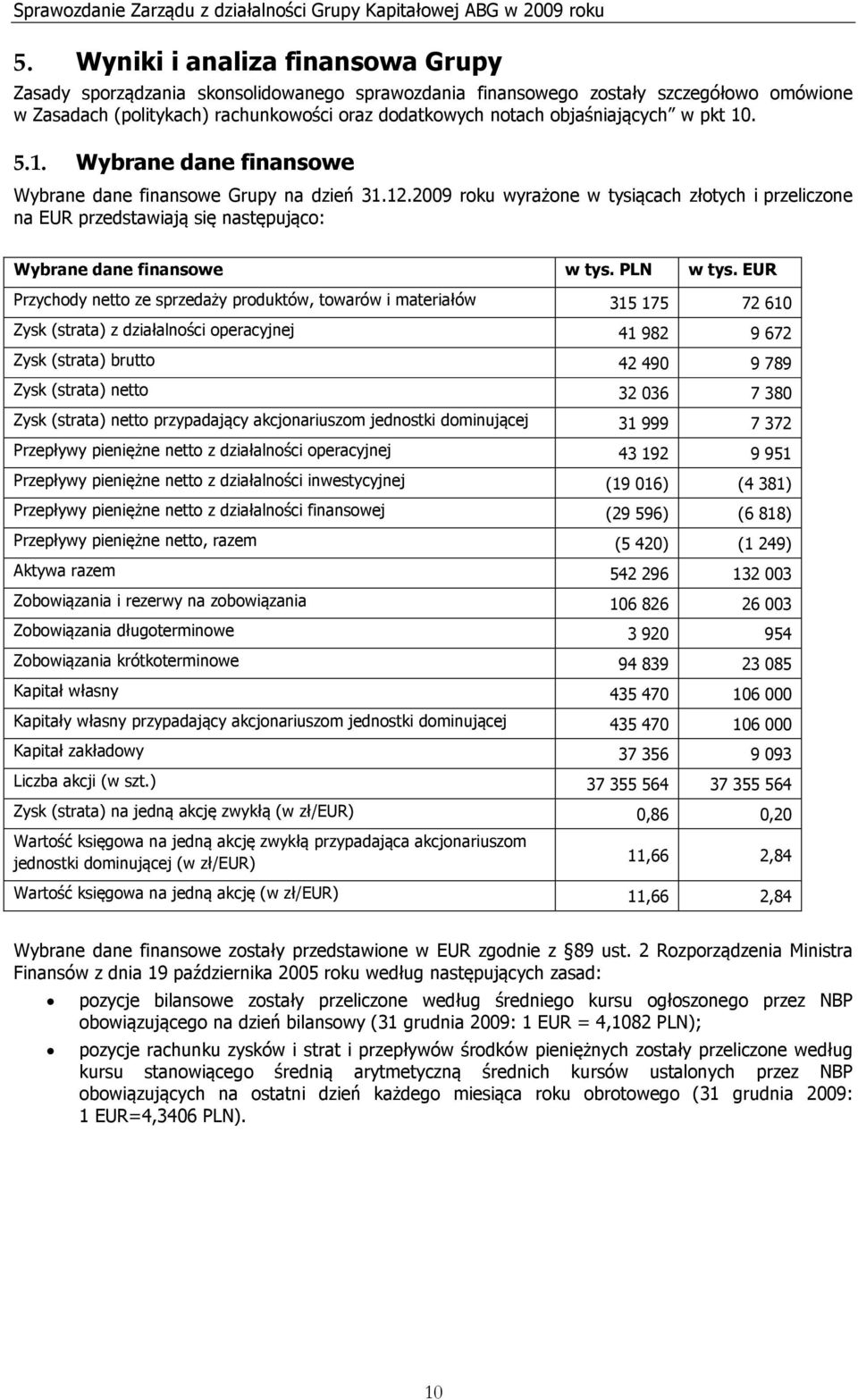 2009 roku wyrażone w tysiącach złotych i przeliczone na EUR przedstawiają się następująco: Wybrane dane finansowe w tys. PLN w tys.