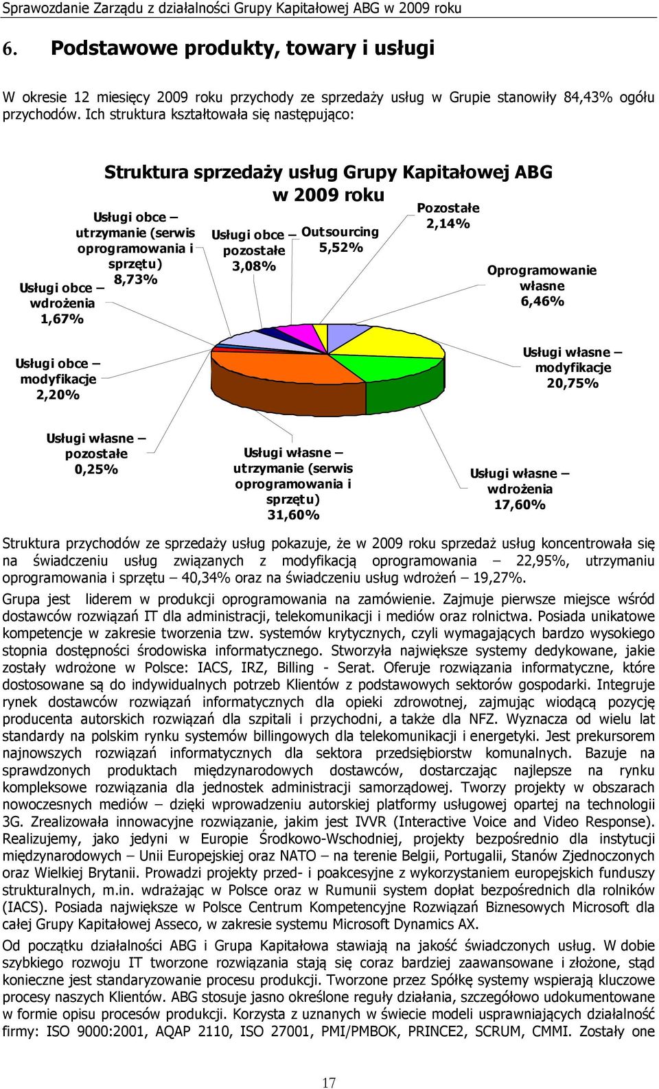 Usługi obce pozostałe 3,08% Outsourcing 5,52% Pozostałe 2,14% Oprogramowanie własne 6,46% Usługi obce modyfikacje 2,20% Usługi własne modyfikacje 20,75% Usługi własne pozostałe 0,25% Usługi własne