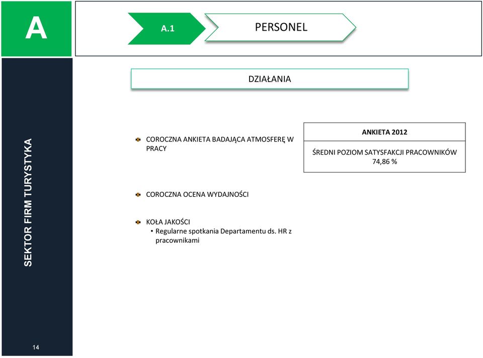 NKIET 2012 ŚREDNI POZIOM STYSFKCJI PRCOWNIKÓW 74,86 %