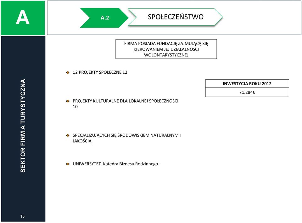 WOLONTRYSTYCZNEJ 12 PROJEKTY SPOŁECZNE 12 PROJEKTY KULTURLNE DL LOKLNEJ