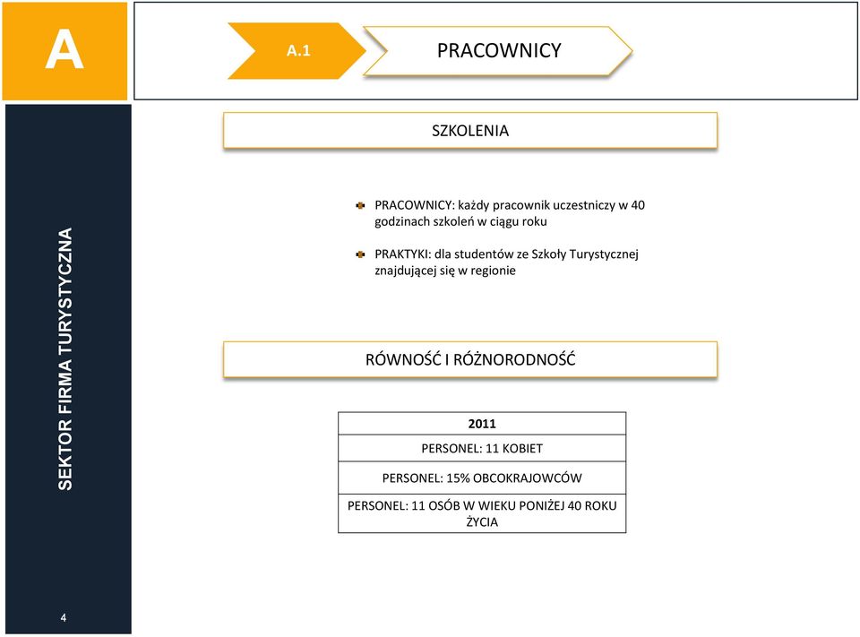 szkoleń w ciągu roku PRKTYKI: dla studentów ze Szkoły Turystycznej znajdującej