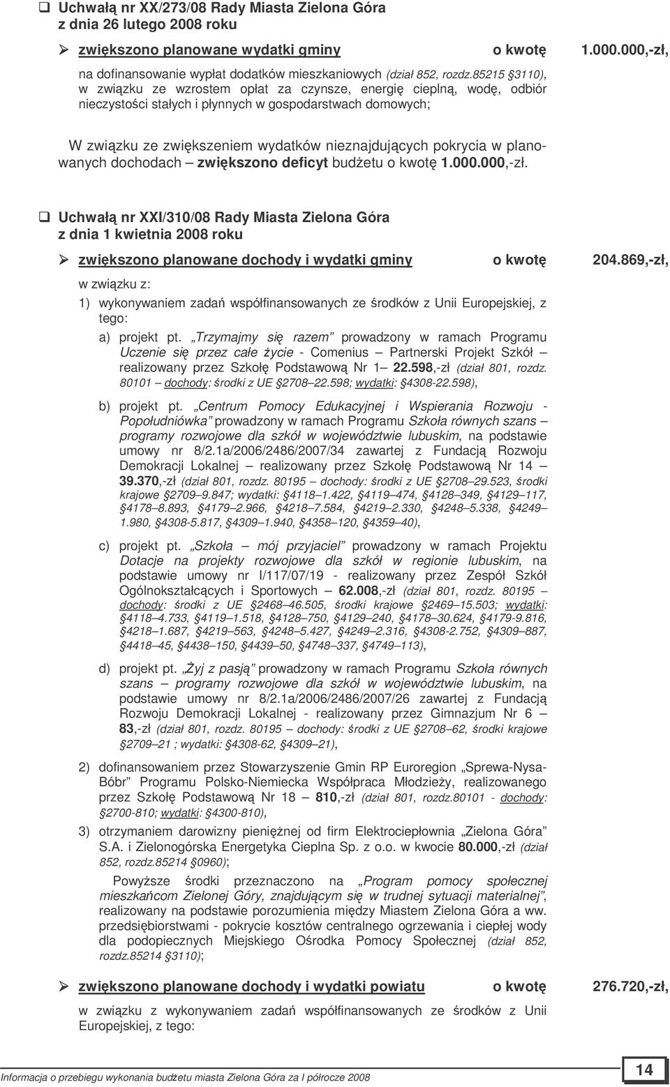 planowanych dochodach zwikszono deficyt budetu o kwot 1.000.000,-zł. Uchwał nr XXI/310/08 Rady Miasta Zielona Góra z dnia 1 kwietnia 2008 roku zwikszono planowane dochody i wydatki gminy o kwot 204.