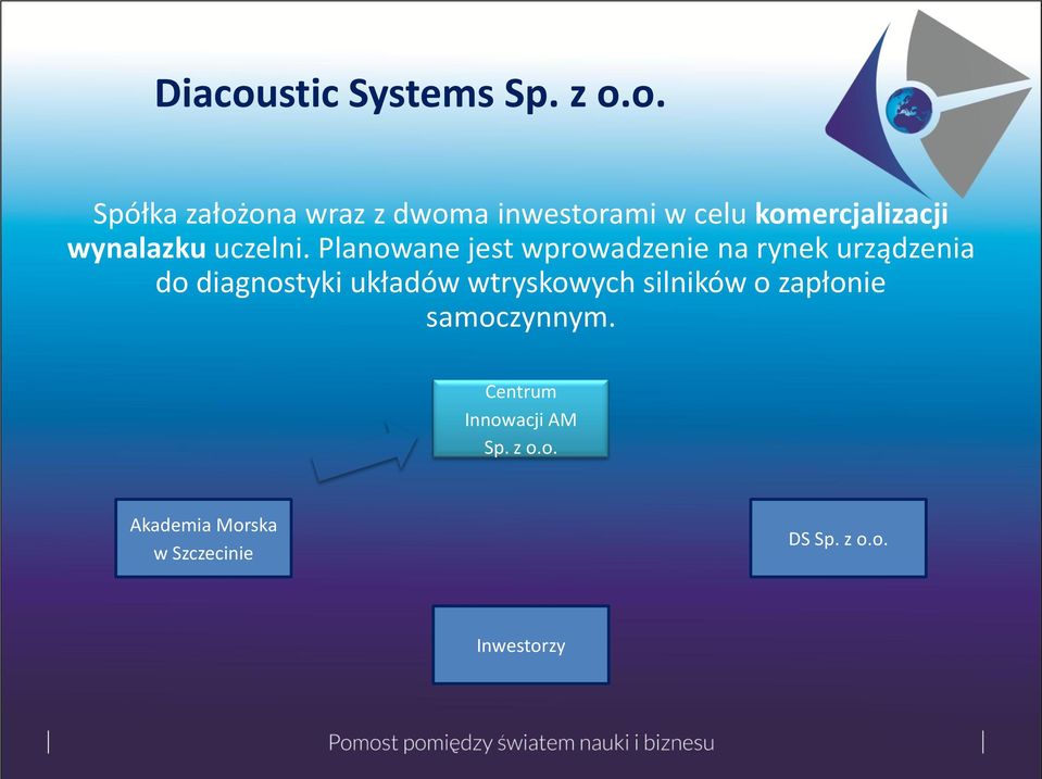 o. Spółka założona wraz z dwoma inwestorami w celu komercjalizacji wynalazku