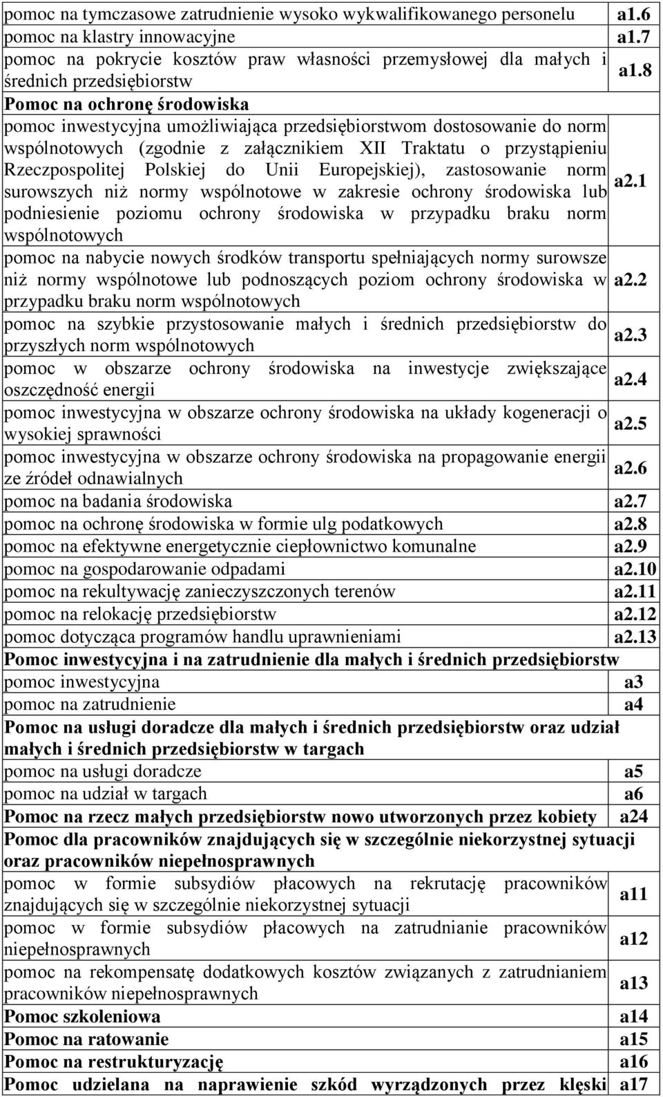 Rzeczpospolitej Polskiej do Unii Europejskiej), zastosowanie norm a2.