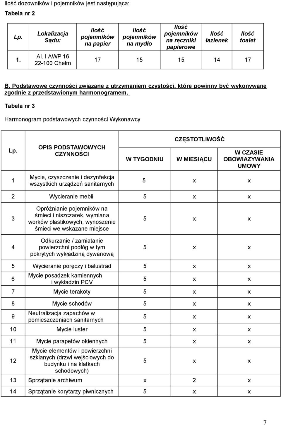 Podstawowe czynności związane z utrzymaniem czystości, które powinny być wykonywane zgodnie z przedstawionym harmonogramem. Tabela nr 3 Harmonogram podstawowych czynności Wykonawcy Lp.